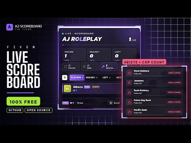 FREE FiveM Scoreboard V with Live Job Counts & Heist Requirements