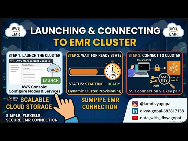 Step-by-Step AWS EMR Tutorial: Launch, Secure, and Keep Costs Low!