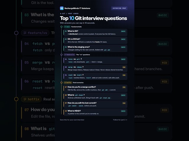 Git Interview Questions #git #ai