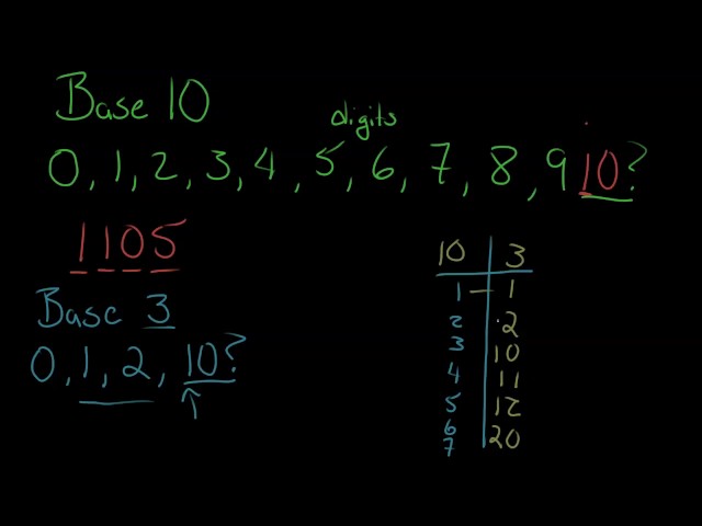 Fundamentals (Representing Digital Information 1): Number Systems