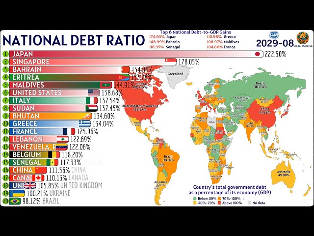 World’s Highest Government Debt (% of GDP) 1980–2030