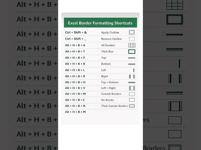 Excel Border Formatiing Shortcut Key #excel #shorts #shortcut #exceltutorial