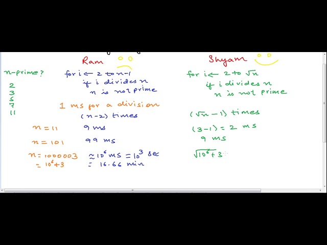 Time complexity of a computer program