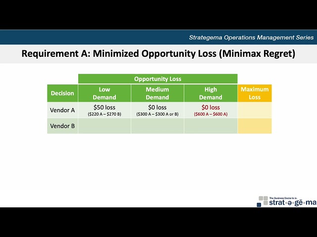 Operations Management: Decision Analysis – Maximax, Maximin, Opportunity Loss, & Expected Value