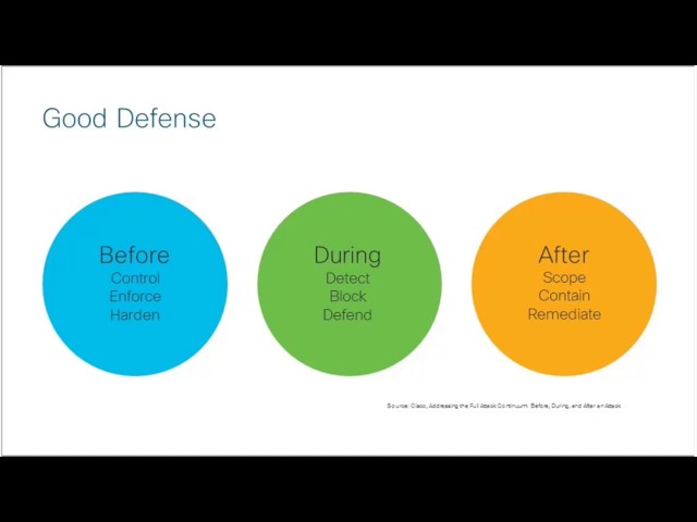 How To Defend Your Data and Protect Against New Sources of Attack