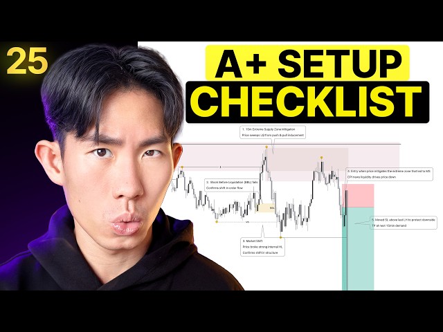 Market Mechanics Ep 25: How I Find A+ Setups