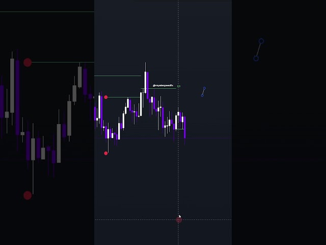 CANDLE RANGE THEORY EXPLAINED