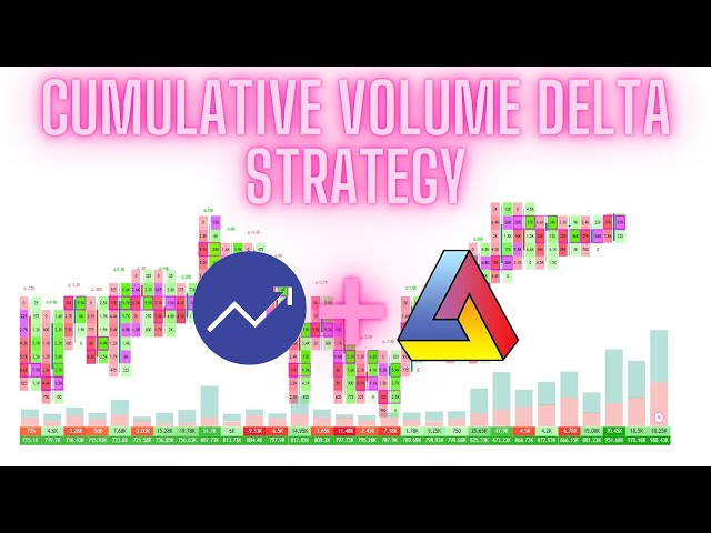 Cumulative Volume Delta Strategy using GoCharting and Amibroker