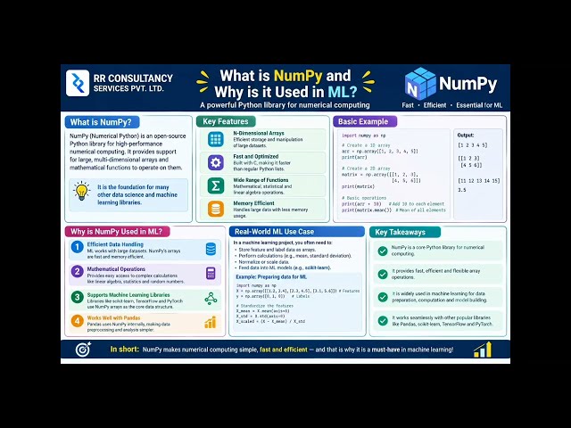 What is NumPy-Why is it Used in ML? #numpy #machinelearning #pythonprogramming #codingforbeginners