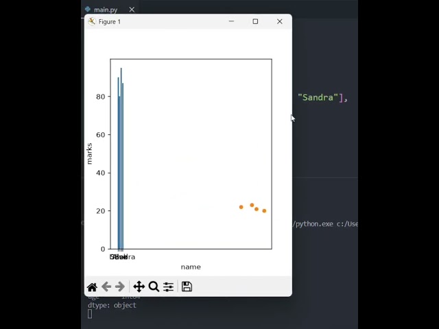 Data Science lesson