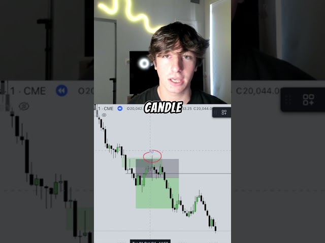 I Live Trade every day! #ict #icttrading #smctrading #daytrading #forextrading #shorts