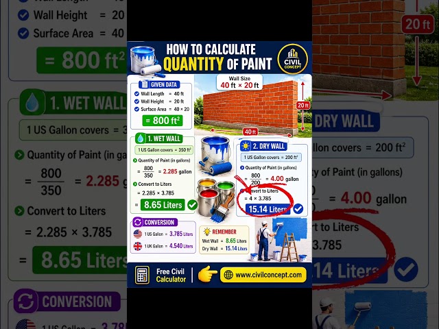 How to calculate Quantity of Paints Required in a wall!! #Civilconcept