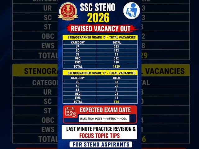 SSC Steno 2026 Vacancy Out | Tips For SSC Steno 2026 Aspirants | SSC Steno 2026 Exam Date