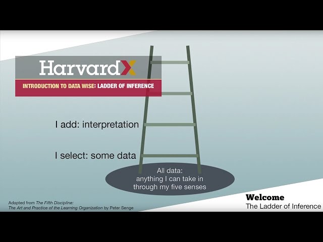 Using the Ladder of Inference