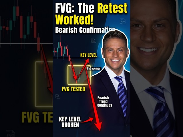 FVG Failed Retest   Trend Continuation
