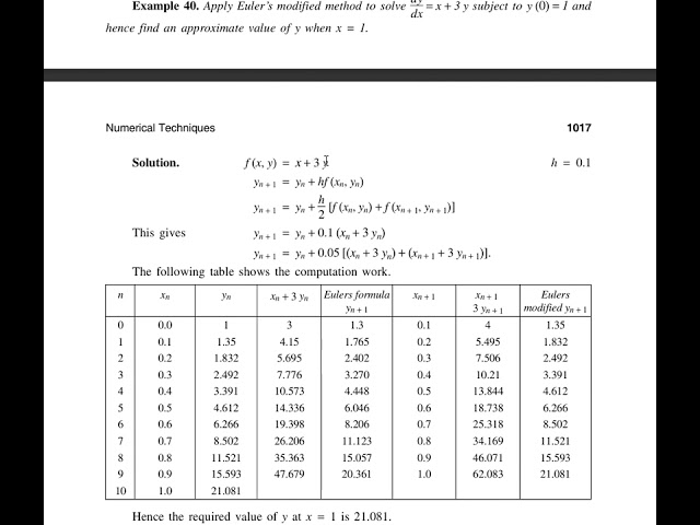 Modified or Improved Euler Method - Numerical Method  walk-through