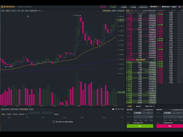How to switch from Basic to Advance Binance trading