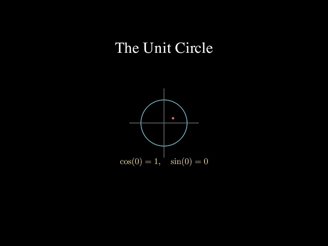 Sin, Cos, Tan — The Unit Circle Explained Once and For All