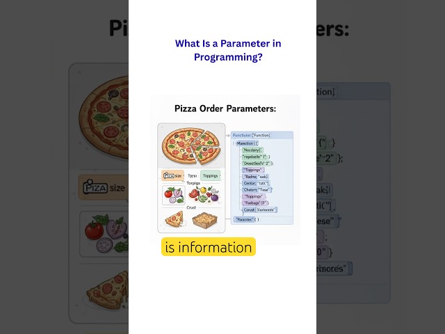 What Is a Parameter in Programming? #businessanalyst