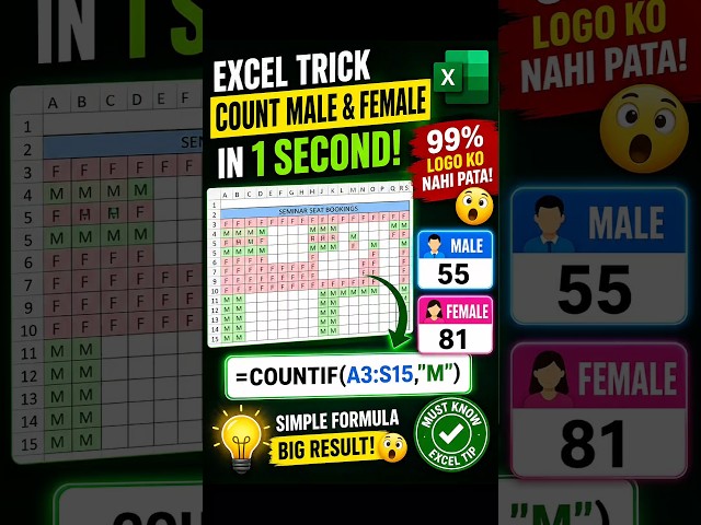 99% of Excel Users Don't Know This COUNTIF Trick 🤯 | Count Males & Females Automatically #shorts