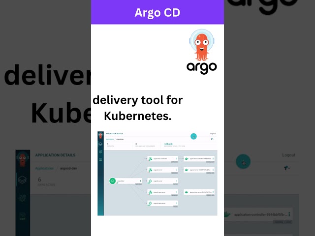 Argo CD: Guide to Declarative GitOps for Seamless Kubernetes Continuous Delivery #shorts #argocd