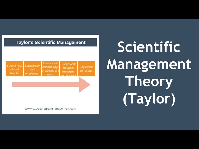 Scientific Management Theory