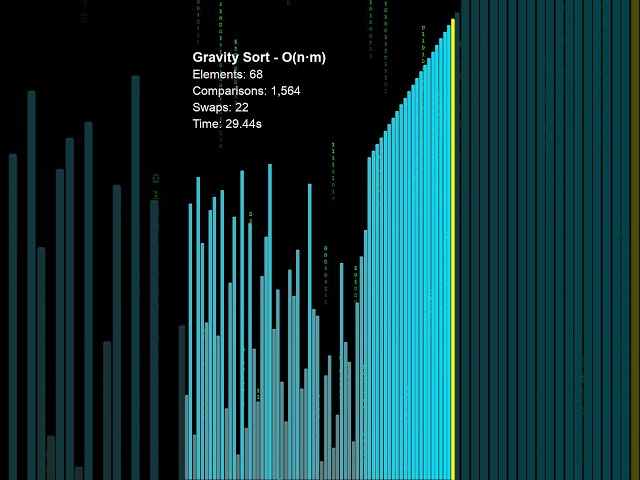 Gravity Sort — What if you just dropped the data and let physics figure it out  #algorithms #asmr