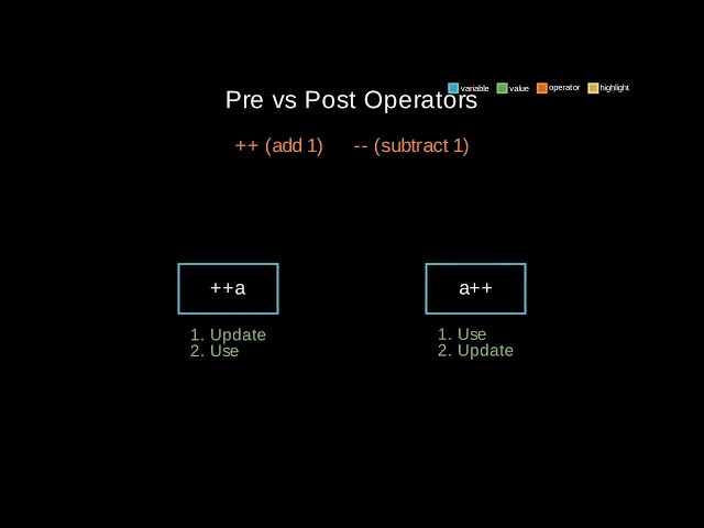 java 009 assignment increment