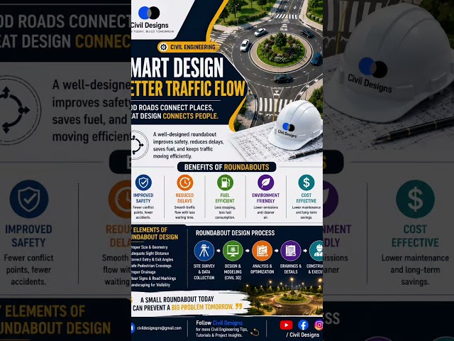 Smart Roundabout Design | 5 Benefits Every Engineer Should Know 🚗 #shorts