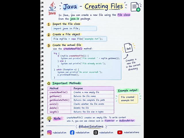 Creating Files in Java