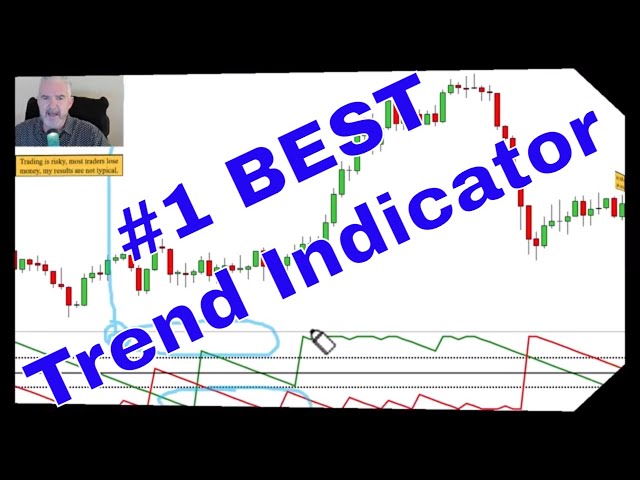 Aroon Indicator: The Best Trading Tool!