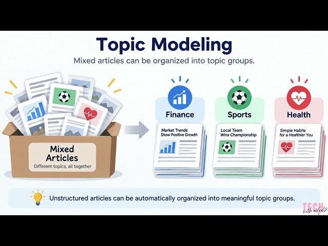 NMF for Topic Modeling Explained Simply | NLP Basics