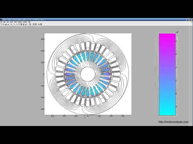 Induction motor startup, rotor current density distribution