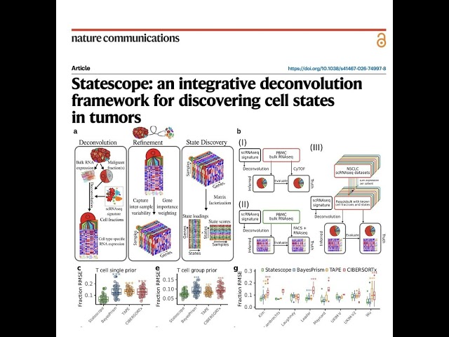 1616-Statescope: Multi-Omics Deconvolution for Tumor States