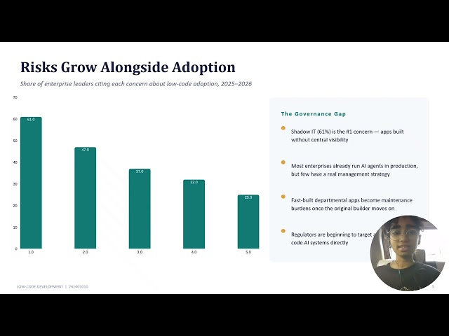 Emerging Trends in low code application development 