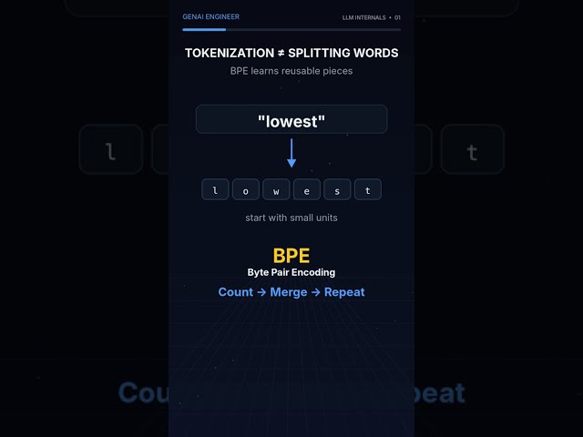 How LLM Tokenization Actually Works | BPE + Python Explained #shorts