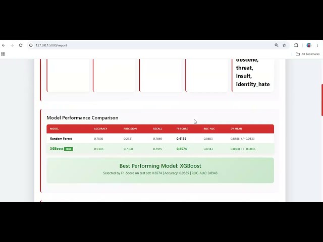 Toxic and Abusive Online Content Detection Using Machine Learning | Python AI Project