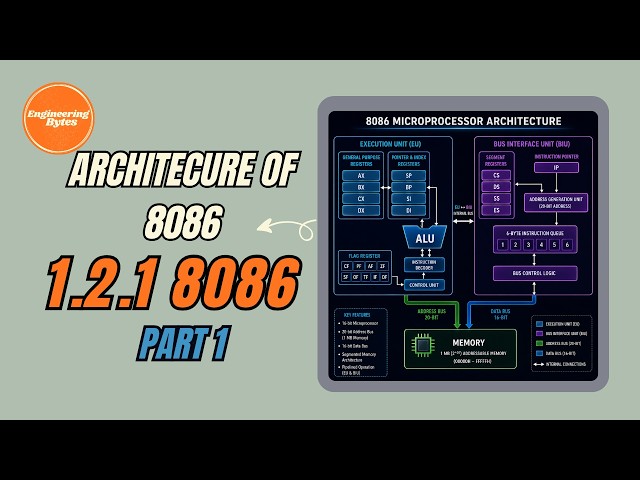 1.2.1 8086 Microprocessor | BIU Explained | Segment Registers + Examples | Part 1 | EngineeringBytes