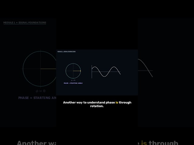 Phase in Signals #engineering #electricalengineering #signalprocessing #graphsignalprocessing #math