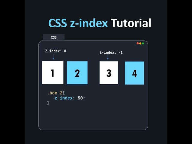 z-index property in css π