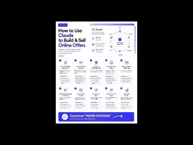 How to Use Claude to Build & Sell Online Offers