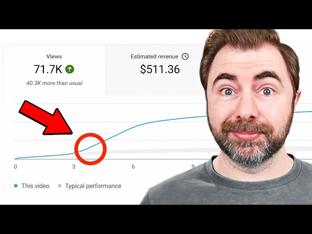 The Secret YouTube Strategy Dominating in 2026