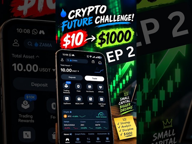 Turning $10 into $1000 Trading Crypto Futures #shorts
