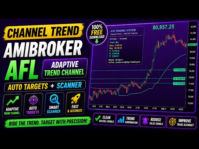Channel Trend — Free AFL for Amibroker | Adaptive Trend Channel + Auto Targets + Scanner