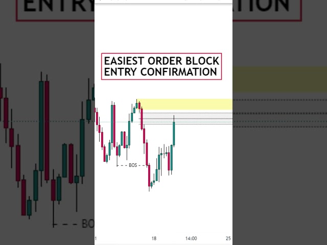 Easiest Orderblock Trade Entry Confirmation You Need #ict #smc #trading #smartmoney