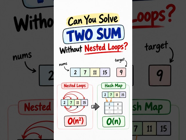 Can You Solve Two Sum Without Nested Loops?