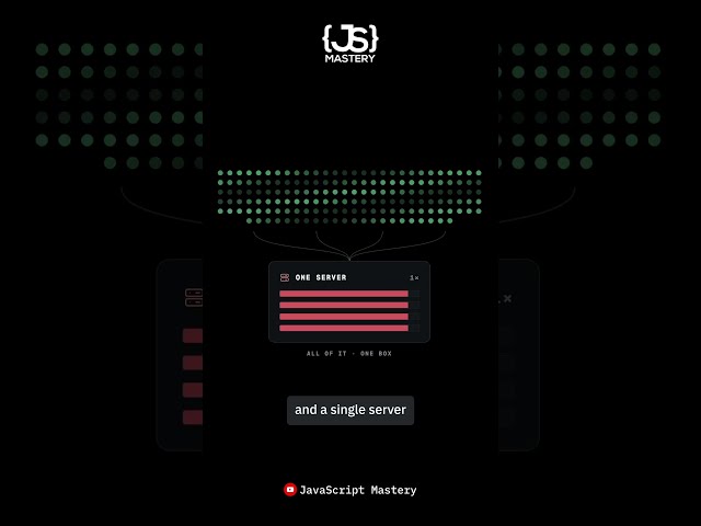 10,000 Users Just Crashed Your Single Server App