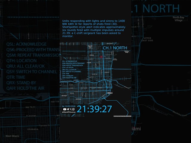 SHOTS FIRED – NW 44th St | Miami PD #Shorts