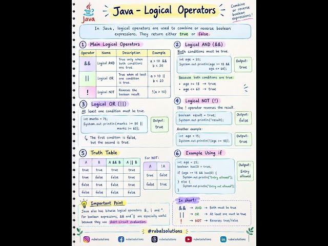 Java – Logical Operators