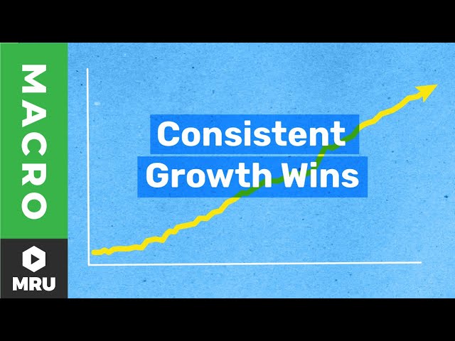 Growth Rates Are Crucial